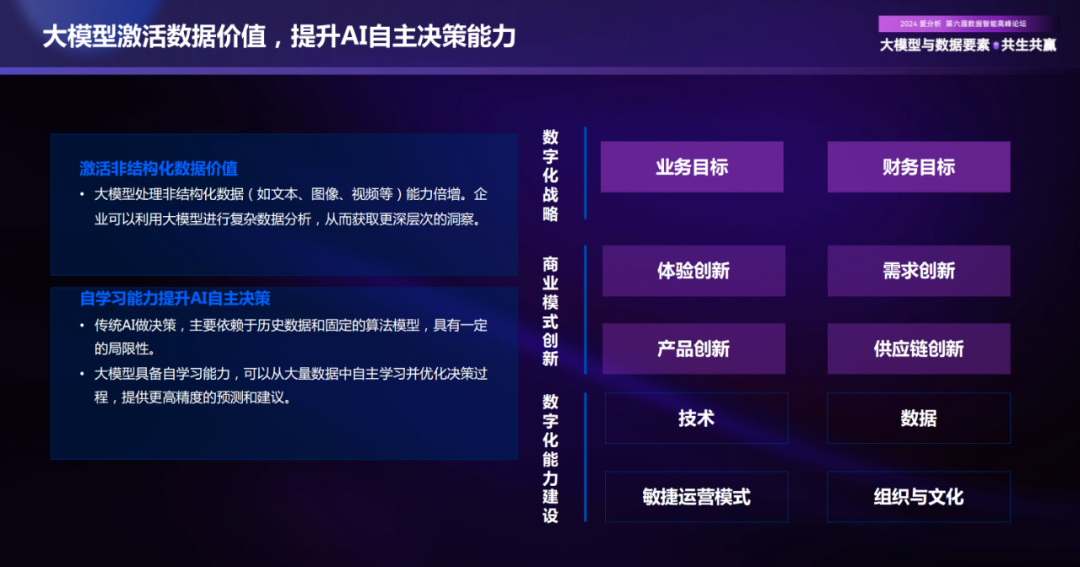 AI大模型时代，企业数字化趋势洞察与落地实践