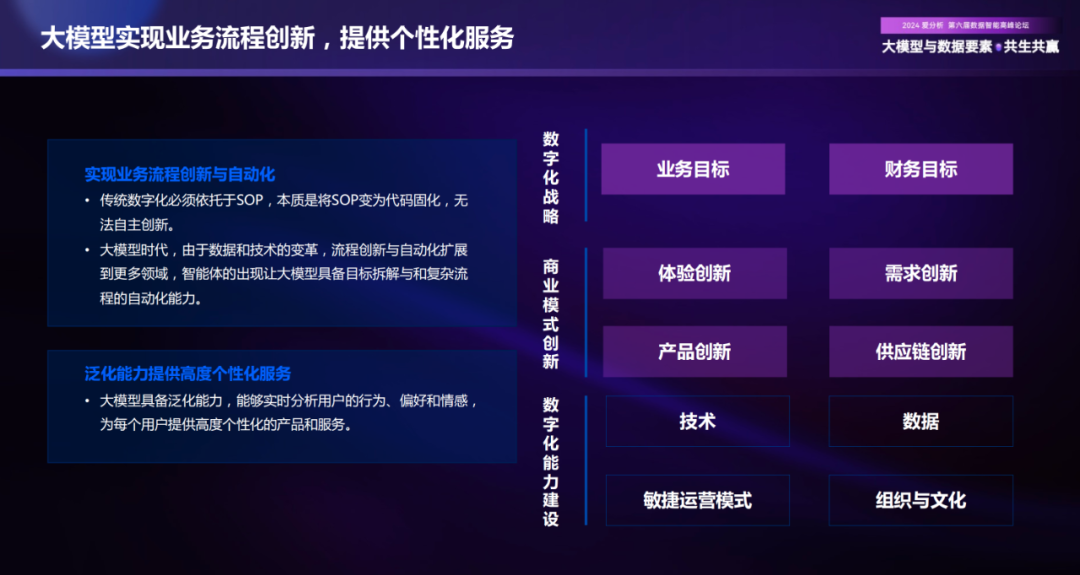 AI大模型时代，企业数字化趋势洞察与落地实践