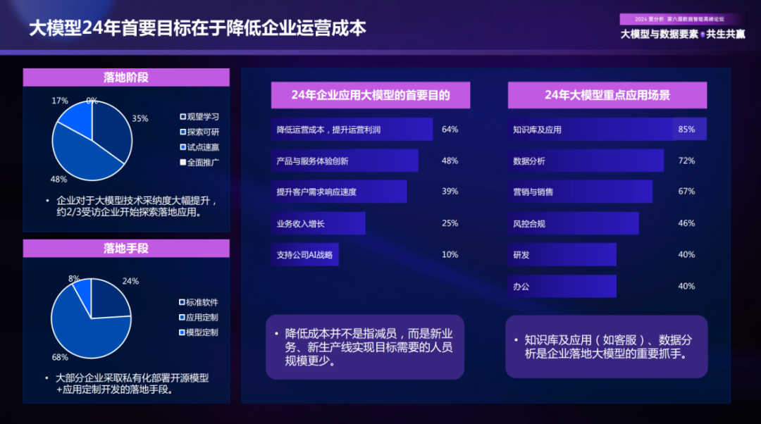 AI大模型时代，企业数字化趋势洞察与落地实践