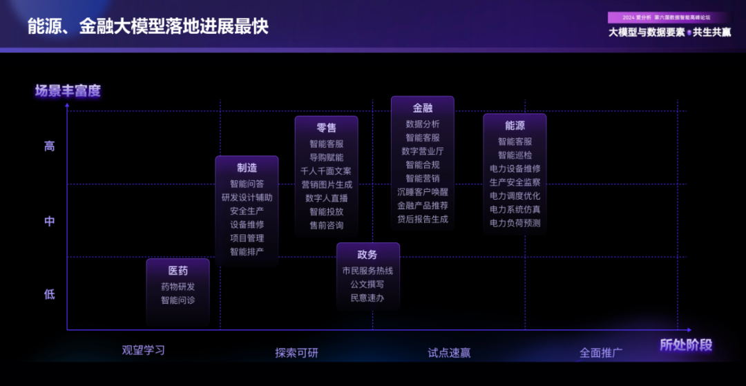 AI大模型时代，企业数字化趋势洞察与落地实践