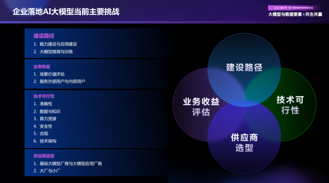 AI大模型时代，企业数字化趋势洞察与落地实践