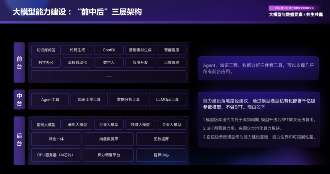 AI大模型时代，企业数字化趋势洞察与落地实践