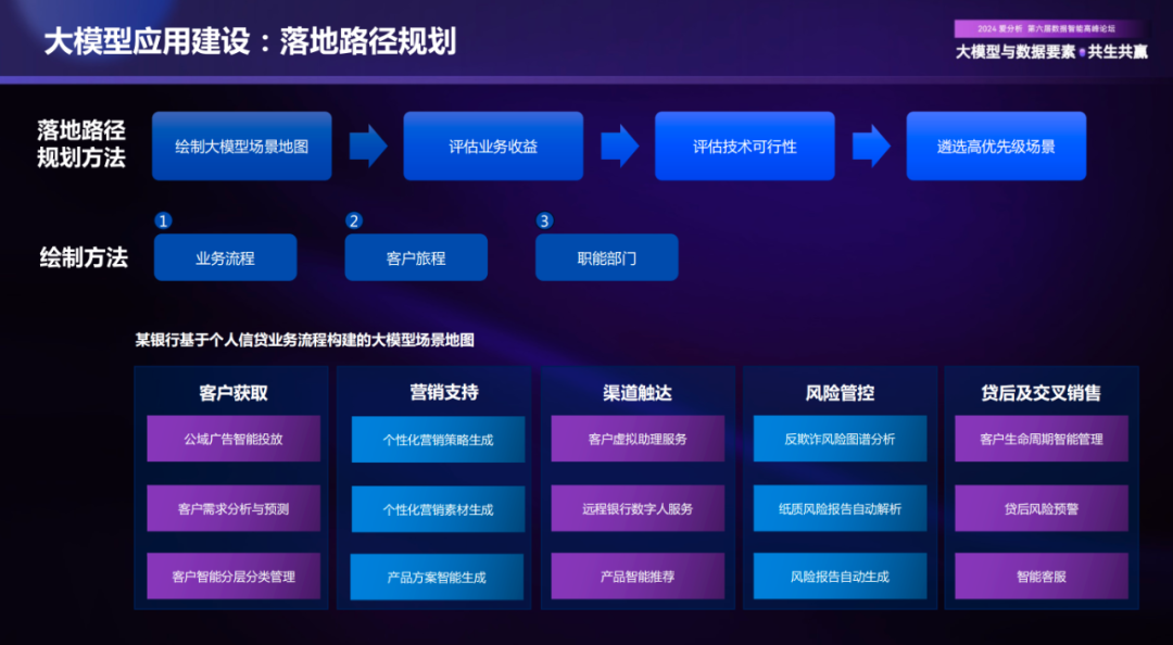 AI大模型时代，企业数字化趋势洞察与落地实践