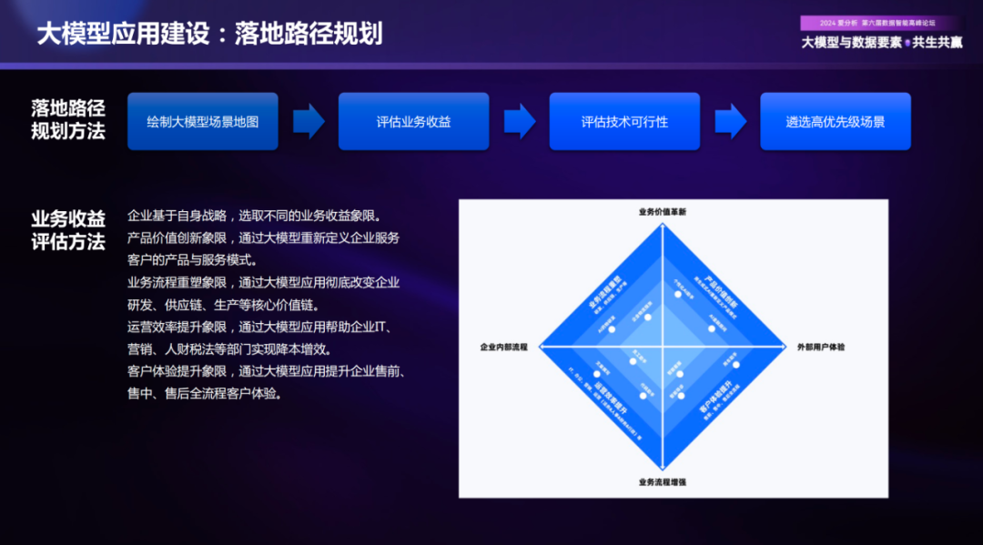 AI大模型时代，企业数字化趋势洞察与落地实践