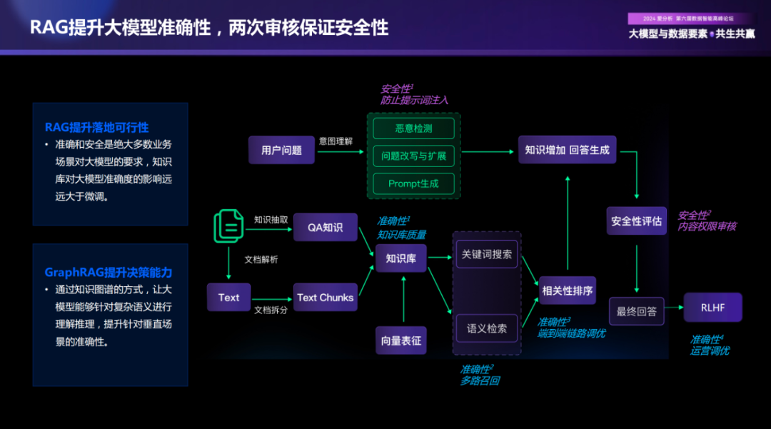 AI大模型时代，企业数字化趋势洞察与落地实践
