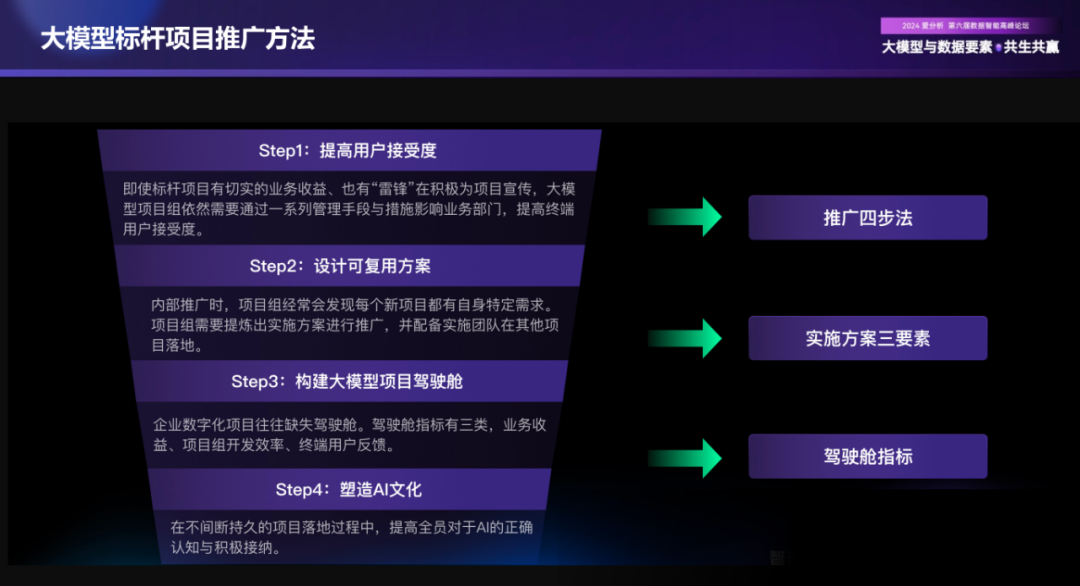 AI大模型时代，企业数字化趋势洞察与落地实践