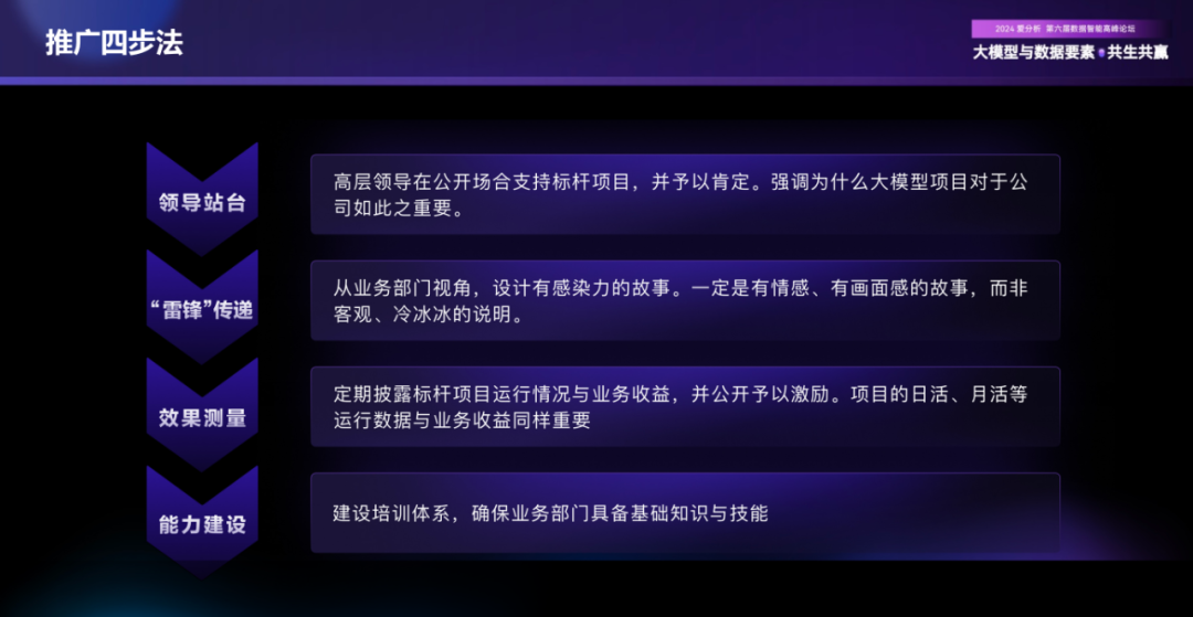 AI大模型时代，企业数字化趋势洞察与落地实践