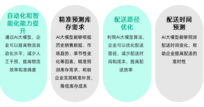 大小模型兼用，库存管理的难题用AI解决了多少？