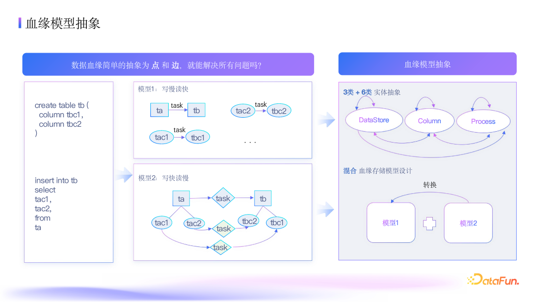 抖音集团数据血缘深度应用：架构、指标与优化实践