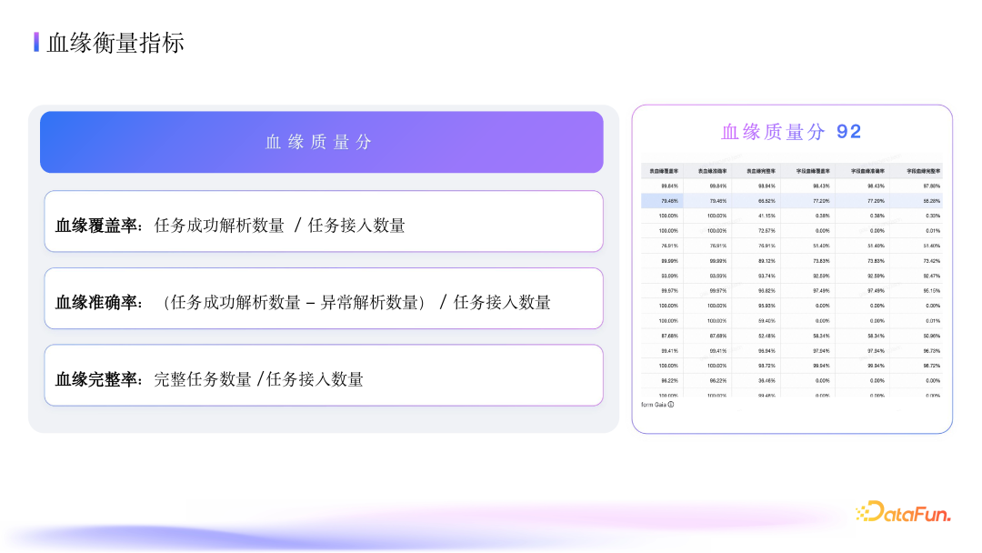 抖音集团数据血缘深度应用：架构、指标与优化实践