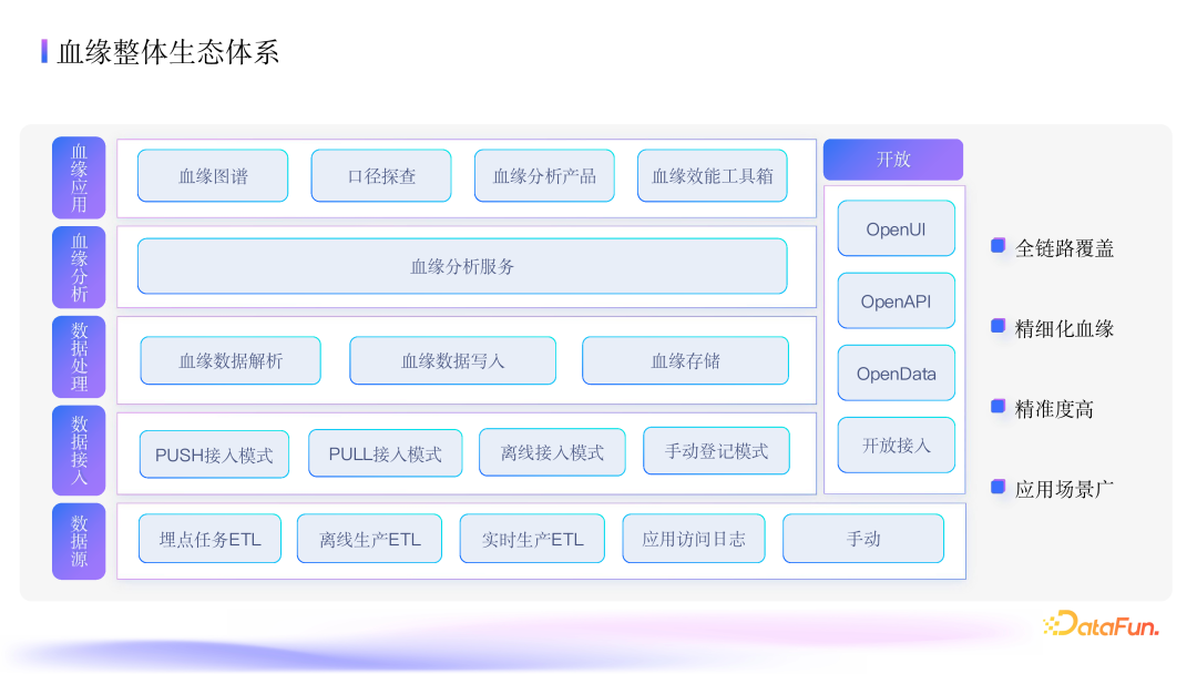 抖音集团数据血缘深度应用：架构、指标与优化实践