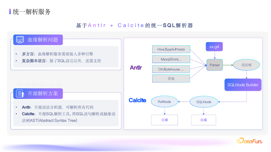 抖音集团数据血缘深度应用：架构、指标与优化实践