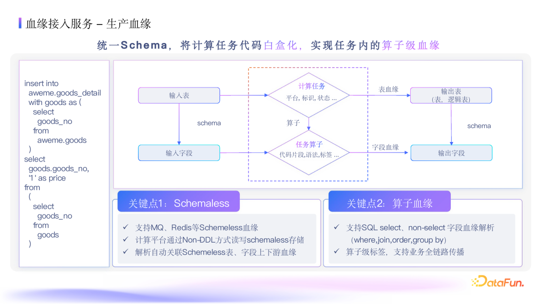 抖音集团数据血缘深度应用：架构、指标与优化实践