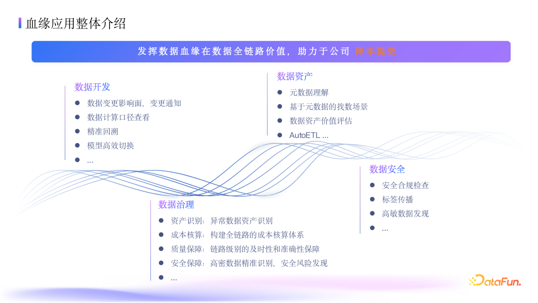 抖音集团数据血缘深度应用：架构、指标与优化实践