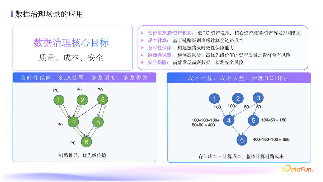 抖音集团数据血缘深度应用：架构、指标与优化实践