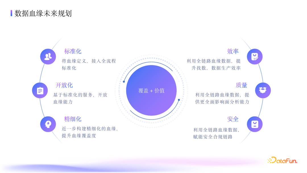抖音集团数据血缘深度应用：架构、指标与优化实践