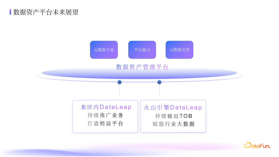 抖音集团数据血缘深度应用：架构、指标与优化实践