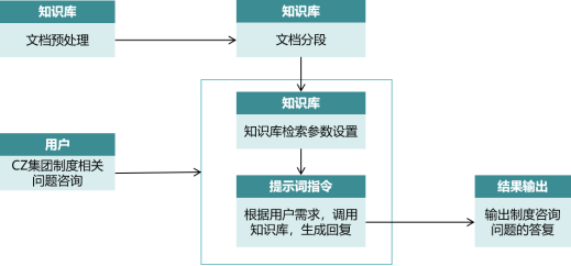 零基础用扣子（Coze）开发知识问答Agent