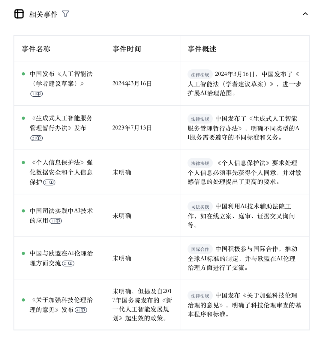 秘塔 AI 搜索+知识库：每家律所，每个律师，都可以拥有一个强大的 AI