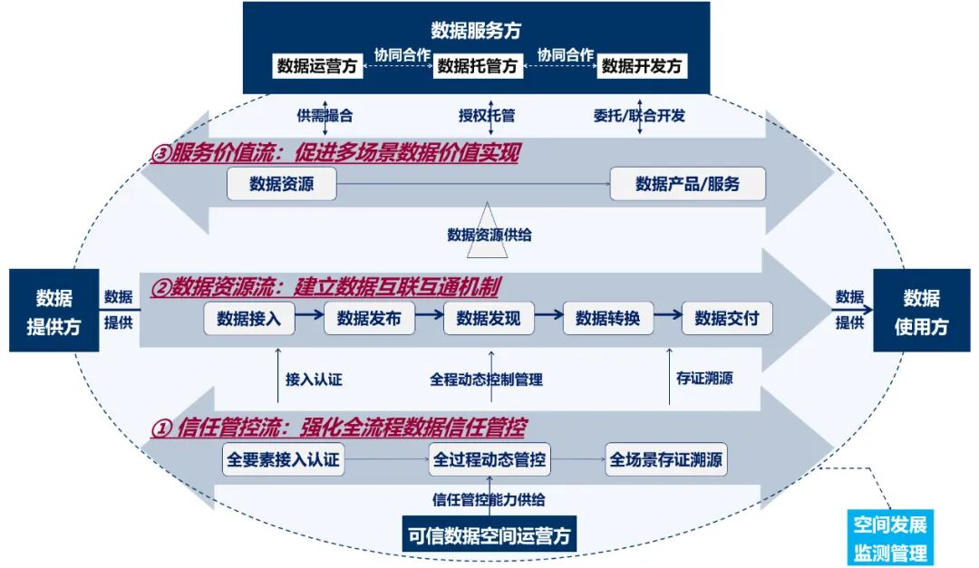 数据要素相关政策汇总