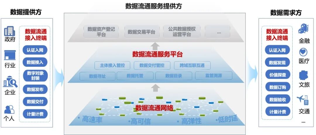 数据要素相关政策汇总