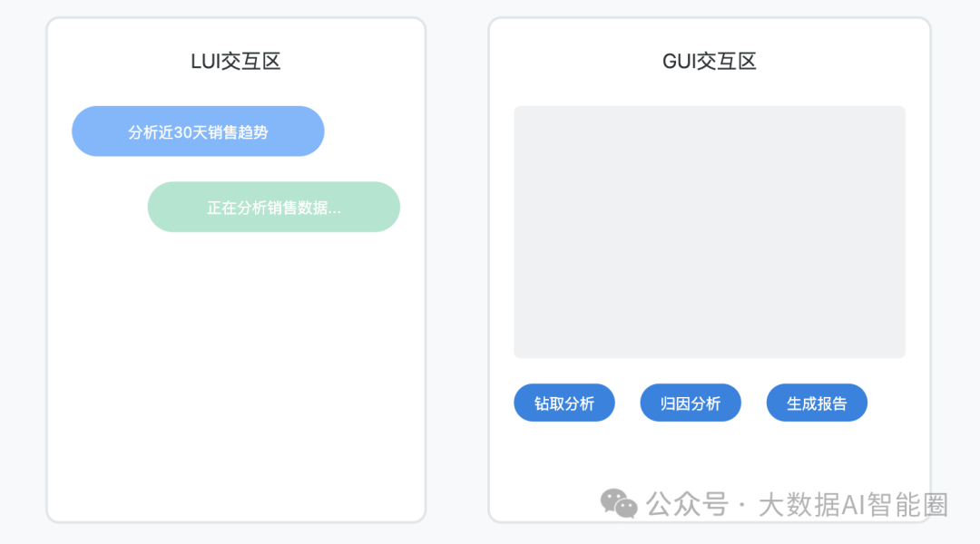 Data+AI━━数据分析师即将失业？Agent智能分析助手3分钟完成2天工作量