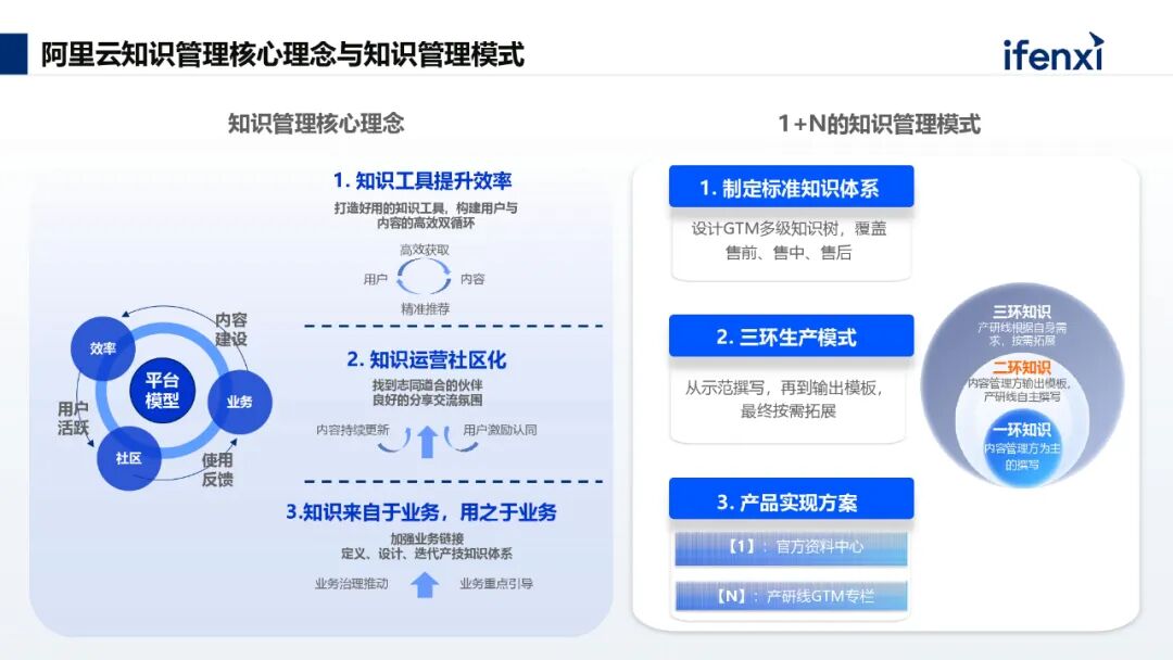 AI+知识管理，助力企业高效创造价值