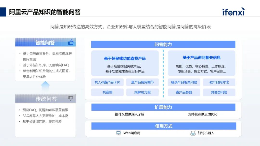 AI+知识管理，助力企业高效创造价值