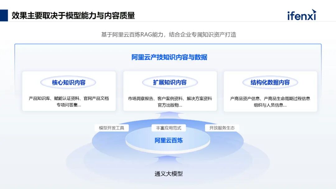 AI+知识管理，助力企业高效创造价值