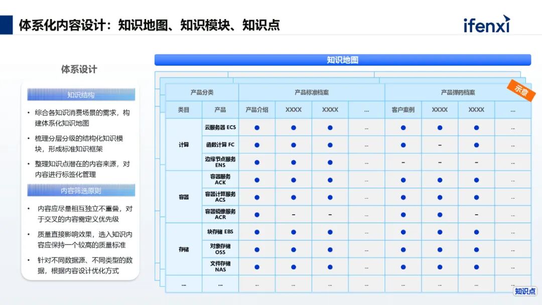 AI+知识管理，助力企业高效创造价值