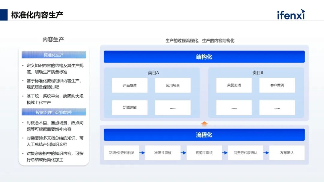AI+知识管理，助力企业高效创造价值
