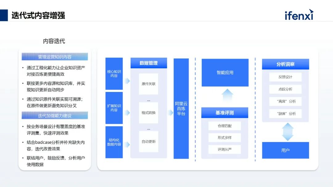 AI+知识管理，助力企业高效创造价值