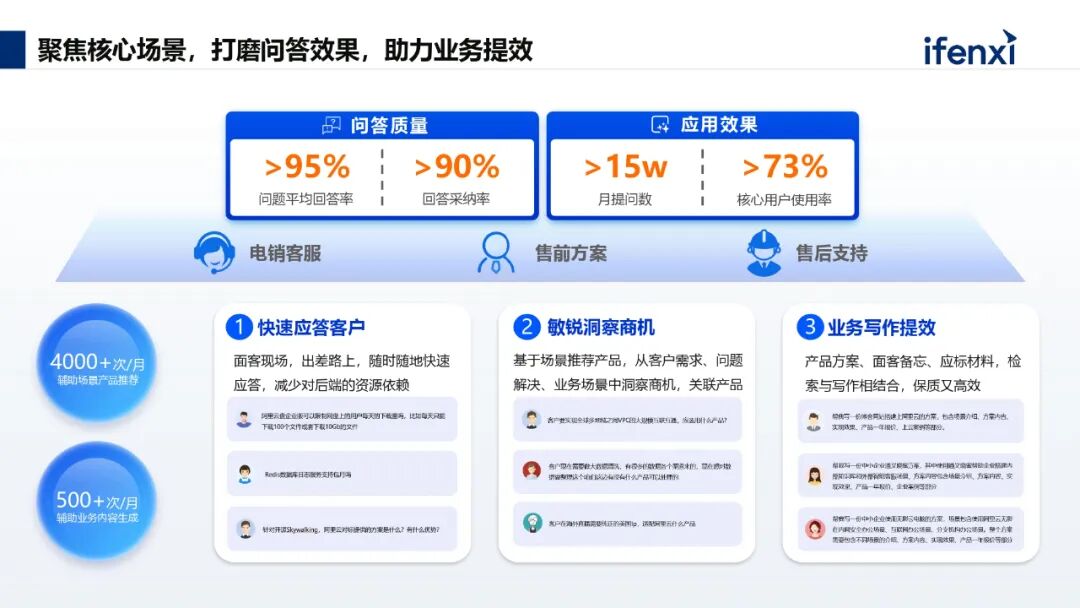 AI+知识管理，助力企业高效创造价值