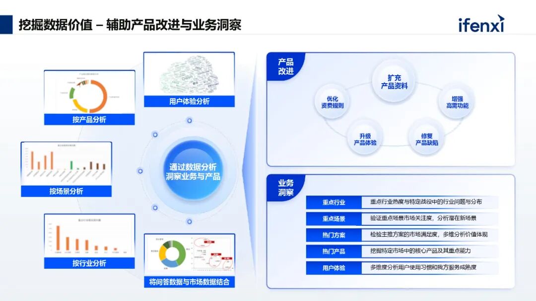 AI+知识管理，助力企业高效创造价值
