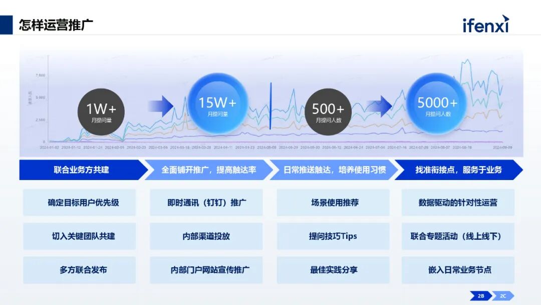 AI+知识管理，助力企业高效创造价值