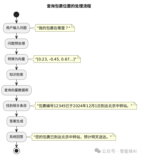 基于大语言模型构建物流行业知识问答系统：从理论到实践