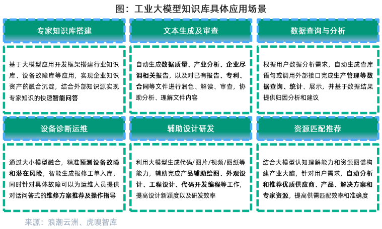 有了大模型+知识库，人人争当老师傅【深度洞察】