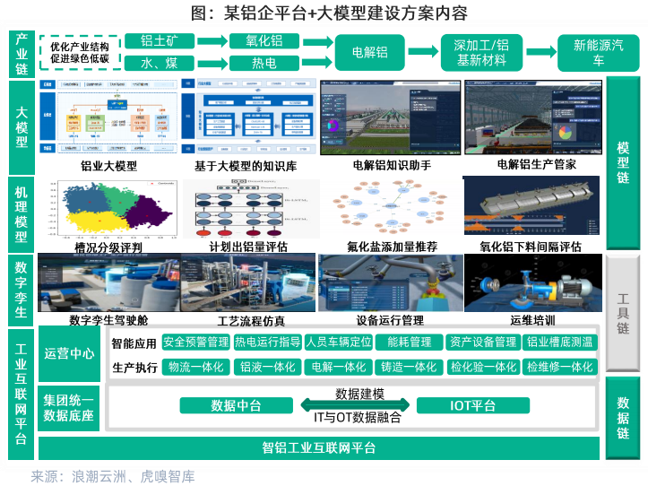 有了大模型+知识库，人人争当老师傅【深度洞察】