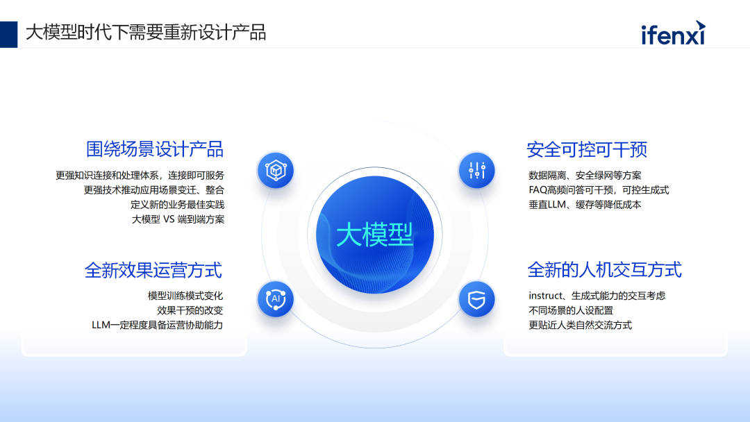 大模型赋能企业知识库问答的建设、应用与案例