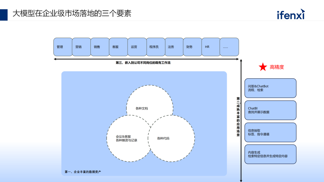 大模型赋能企业知识库问答的建设、应用与案例