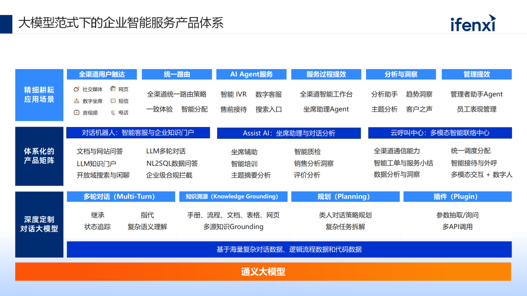 大模型赋能企业知识库问答的建设、应用与案例