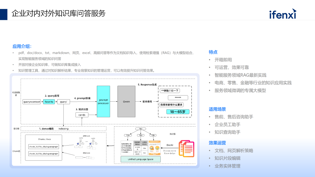 大模型赋能企业知识库问答的建设、应用与案例
