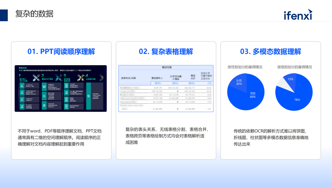 大模型赋能企业知识库问答的建设、应用与案例