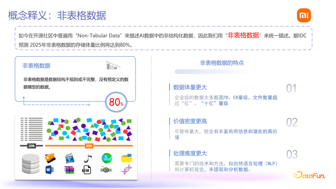 Fileset：小米 AI 数据管理平台落地