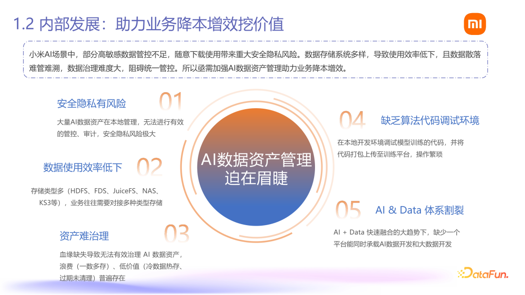 Fileset：小米 AI 数据管理平台落地