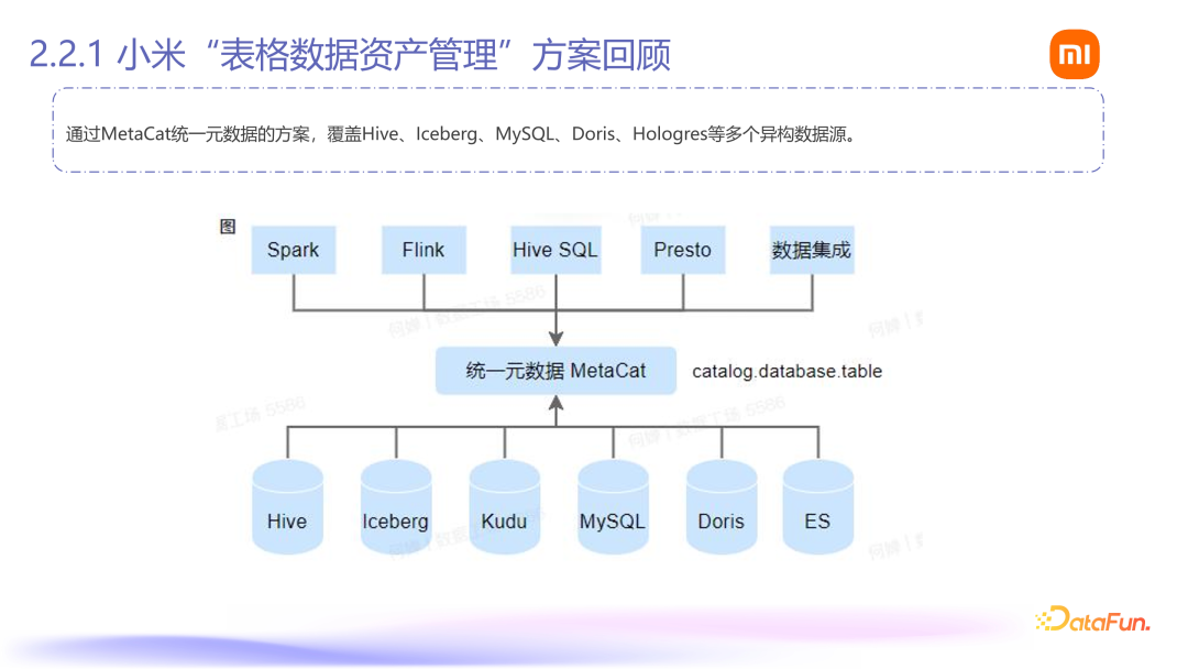 Fileset：小米 AI 数据管理平台落地