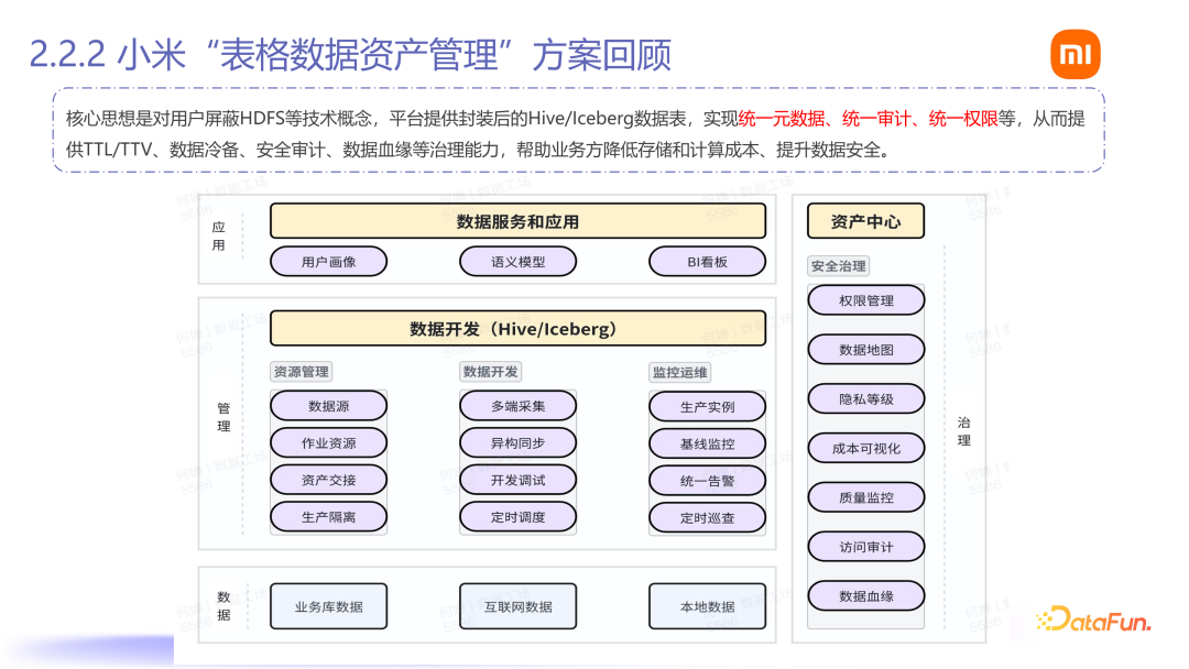 Fileset：小米 AI 数据管理平台落地