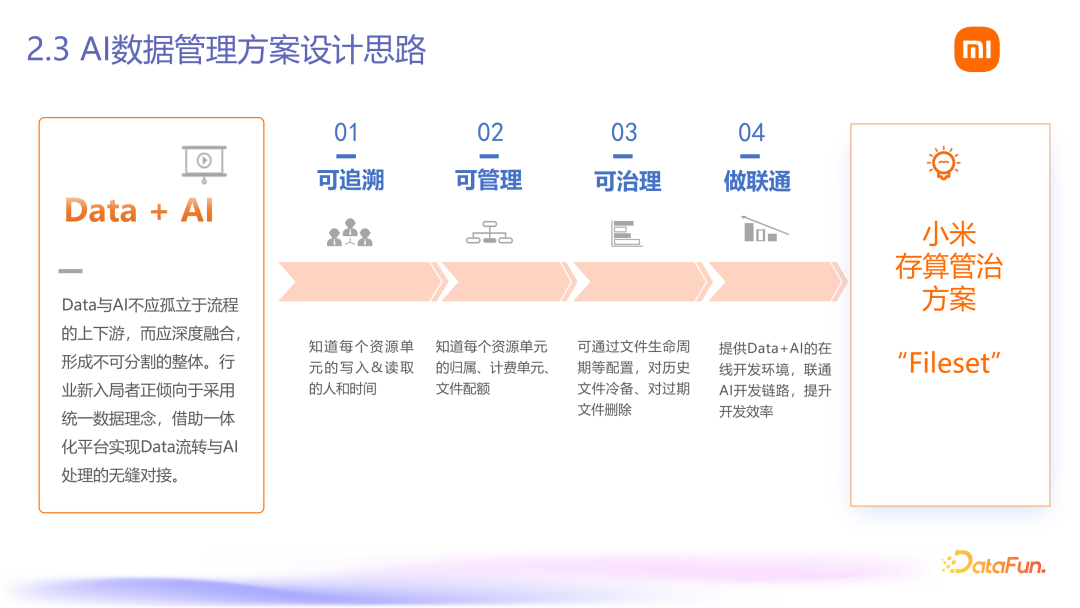 Fileset：小米 AI 数据管理平台落地