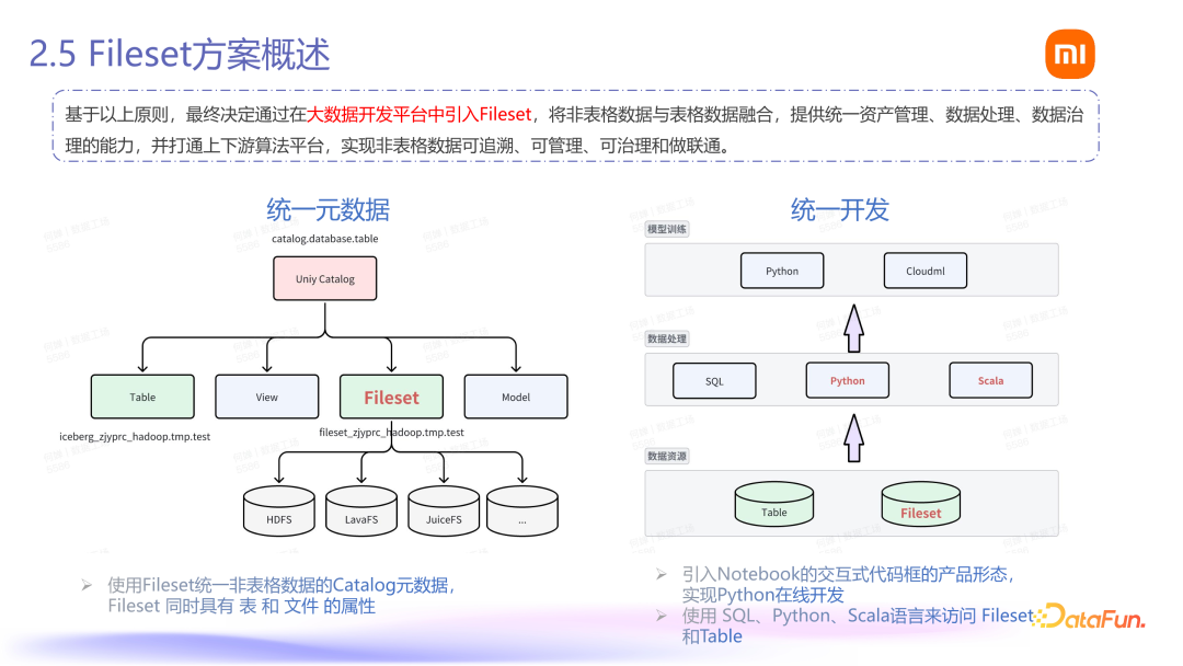 Fileset：小米 AI 数据管理平台落地