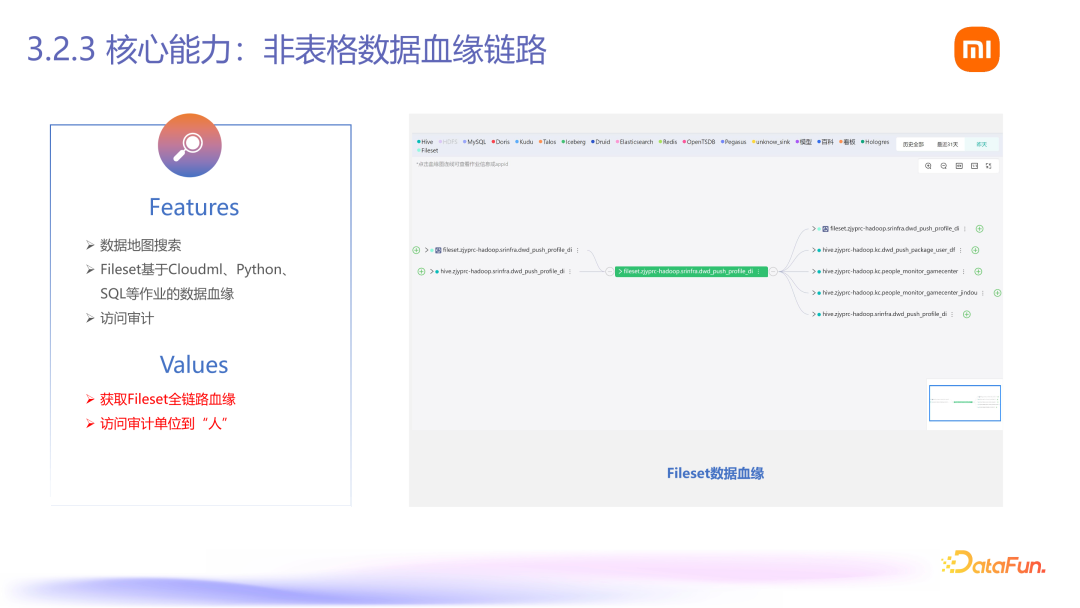 Fileset：小米 AI 数据管理平台落地